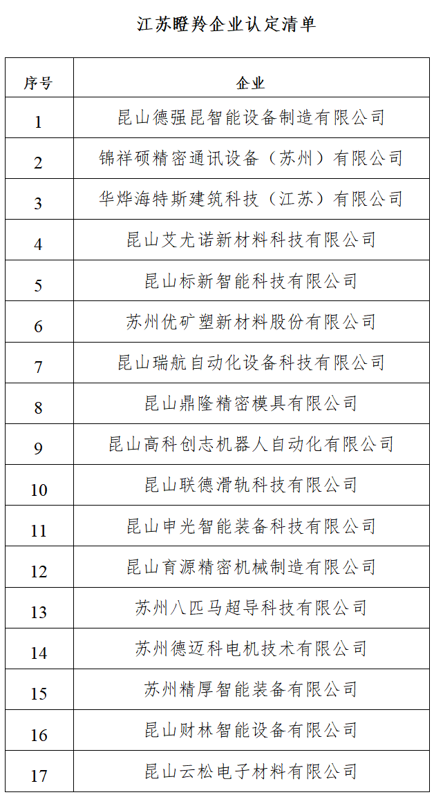 重磅喜訊！華燁海特斯榮登 2025 江蘇省瞪羚企業榜單